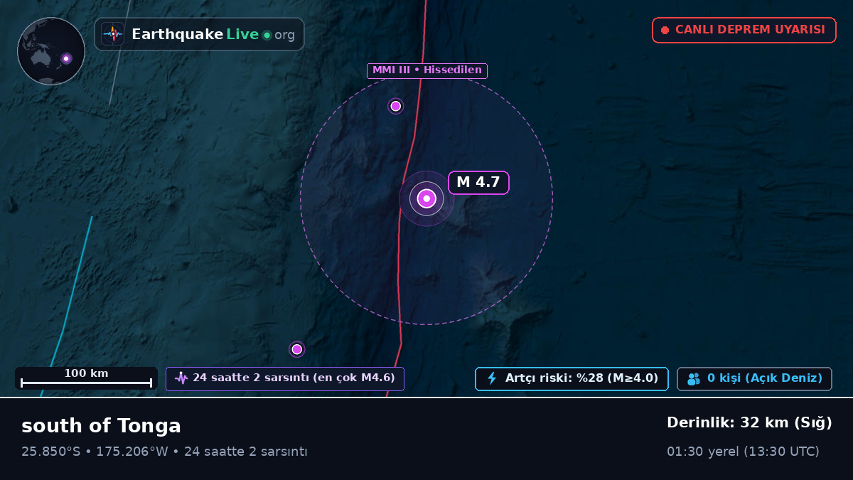 Güney Pasifik Okyanusu (Kermadec Islands)