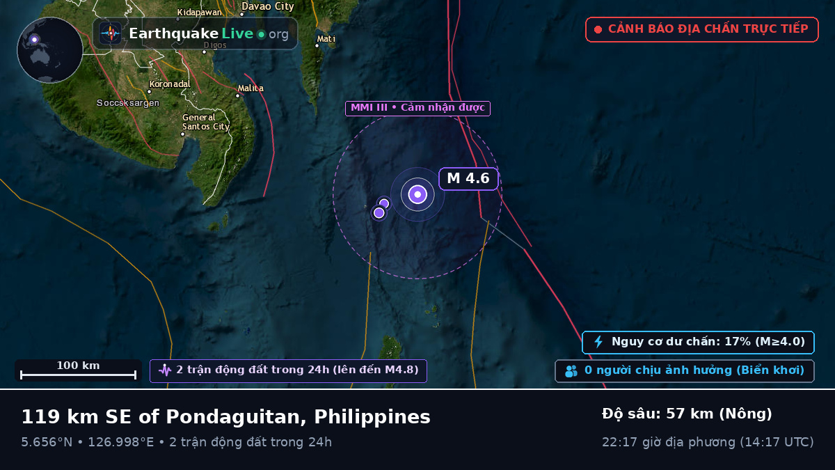 Biển Philippines (Philippines)
