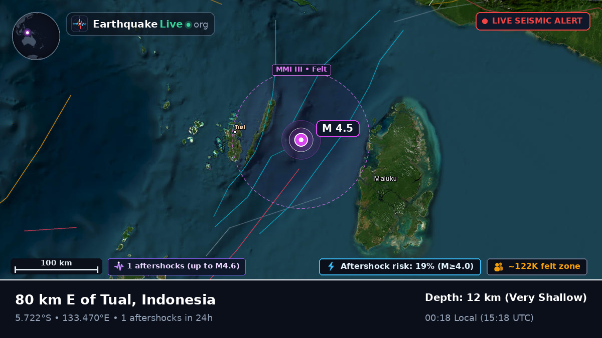 Indian Ocean (Indonesia)