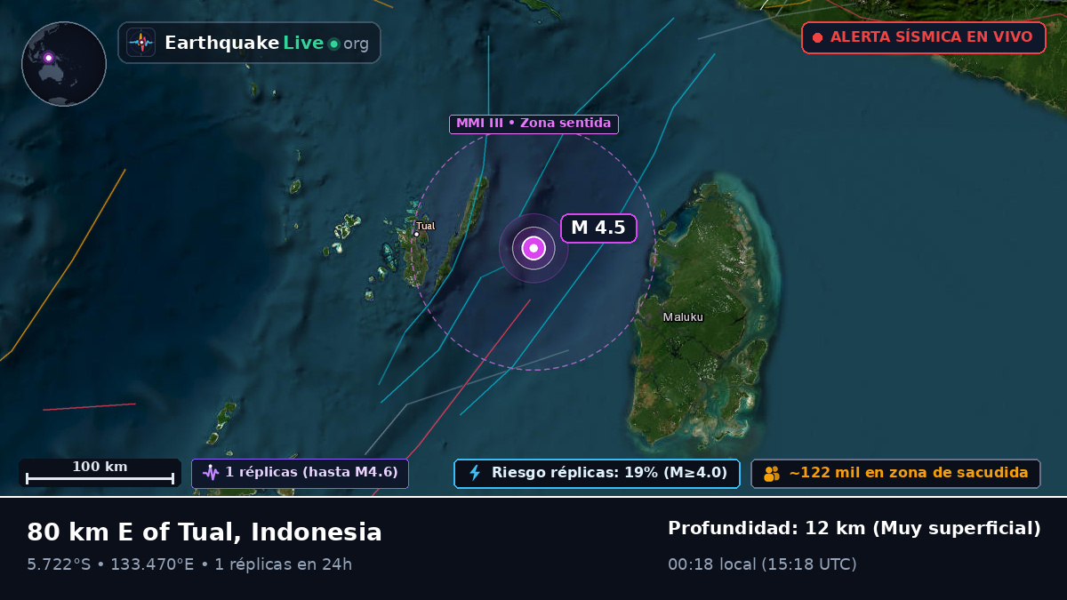 Océano Índico (Indonesia)