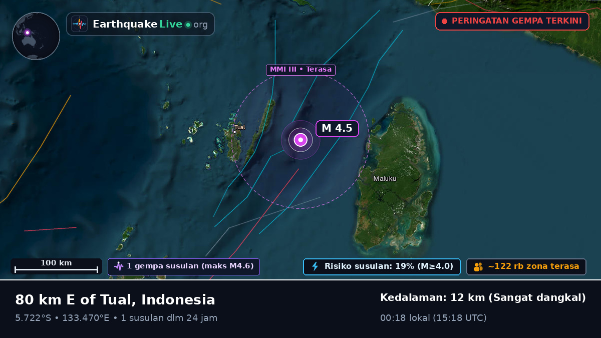 Samudra Hindia (Indonesia)