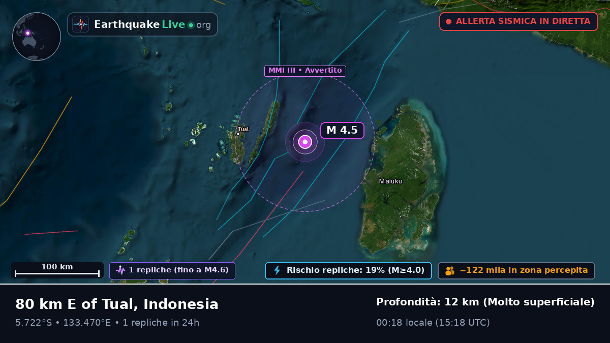 Oceano Indiano (Indonesia)