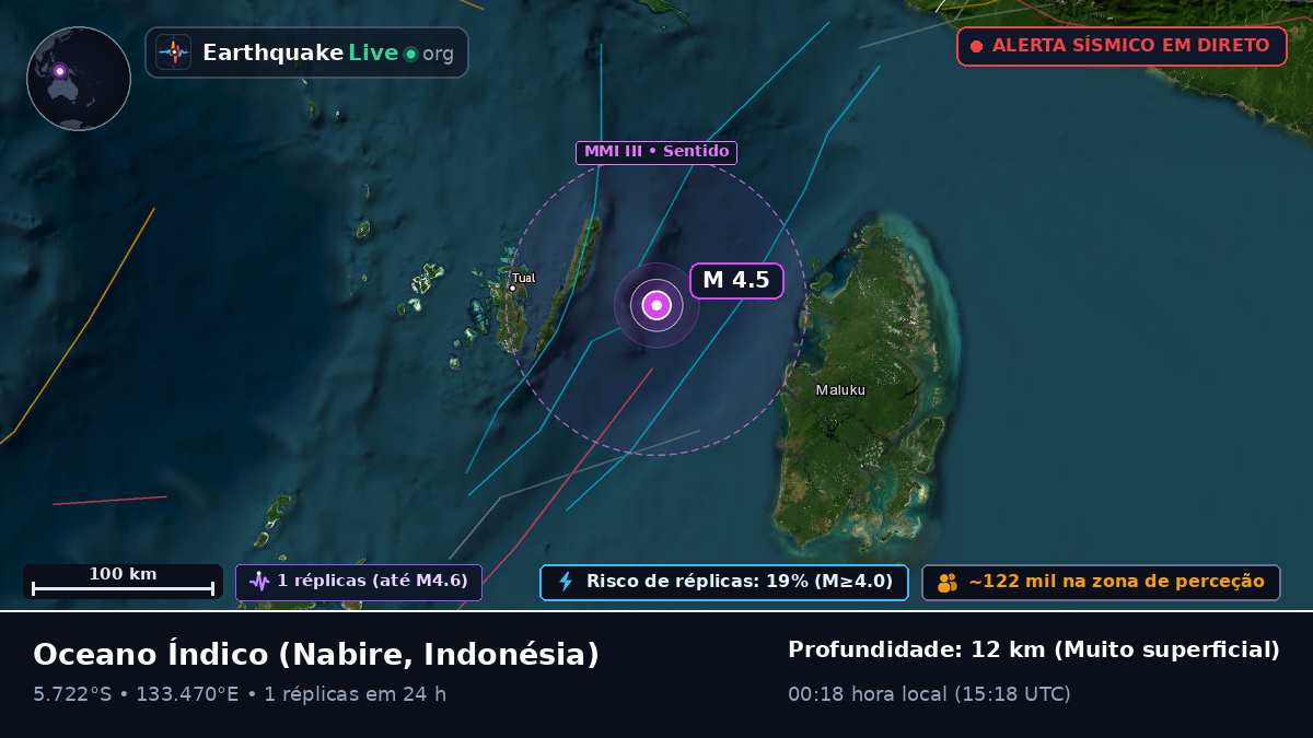 Oceano Índico (Indonésia)