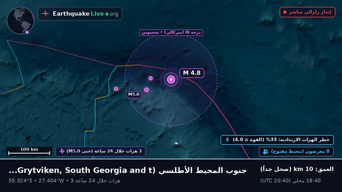 جنوب المحيط الأطلسي (South Georgia and the Islands)