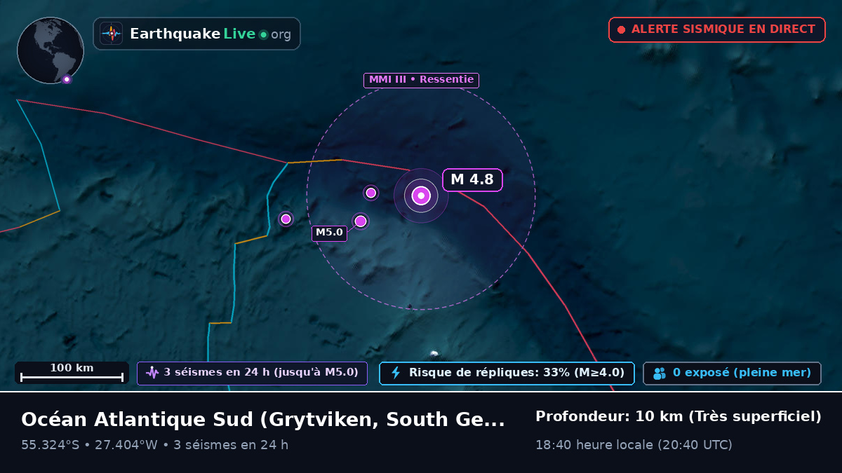Océan Atlantique Sud (South Georgia and the Islands)