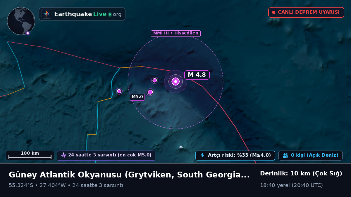 Güney Atlantik Okyanusu (South Georgia and the Islands)