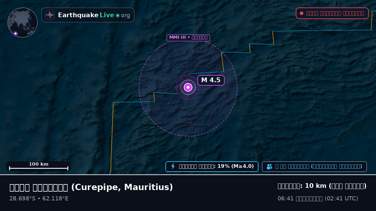 ভারত মহাসাগর (Mauritius)