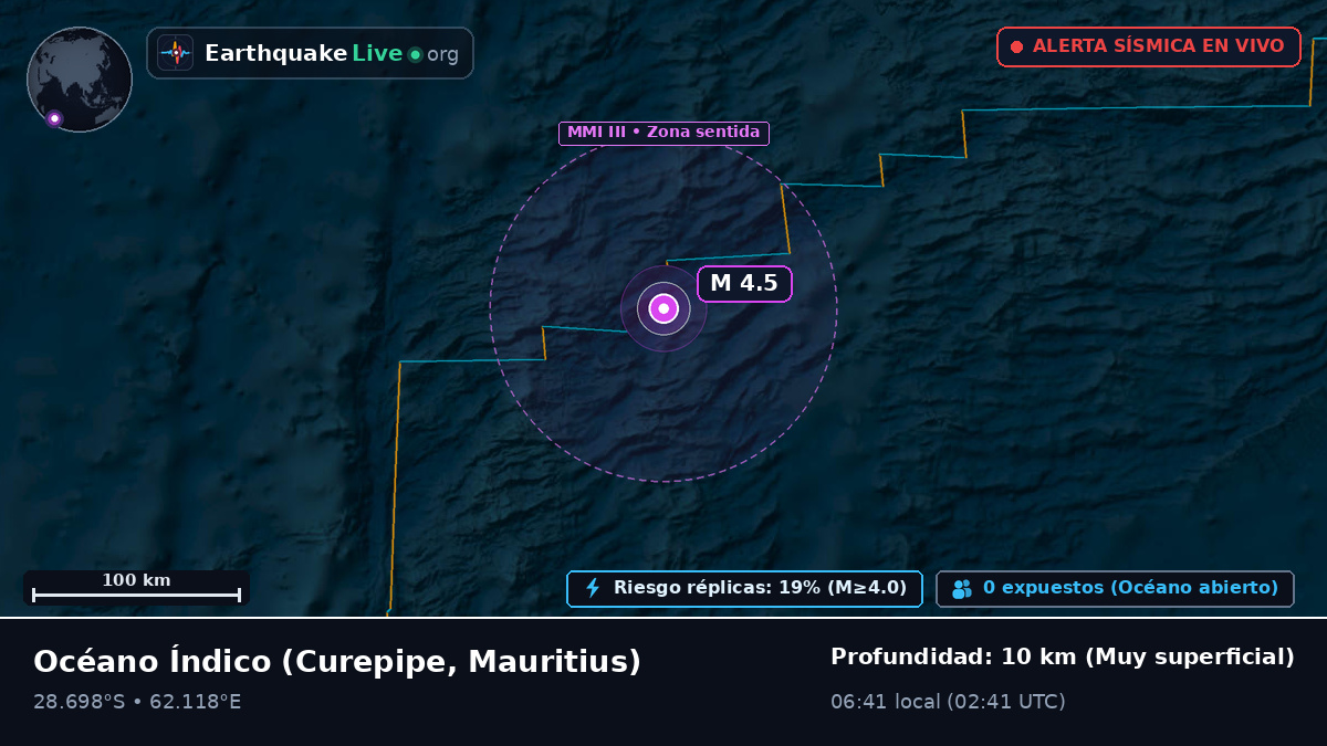 Océano Índico (Mauritius)