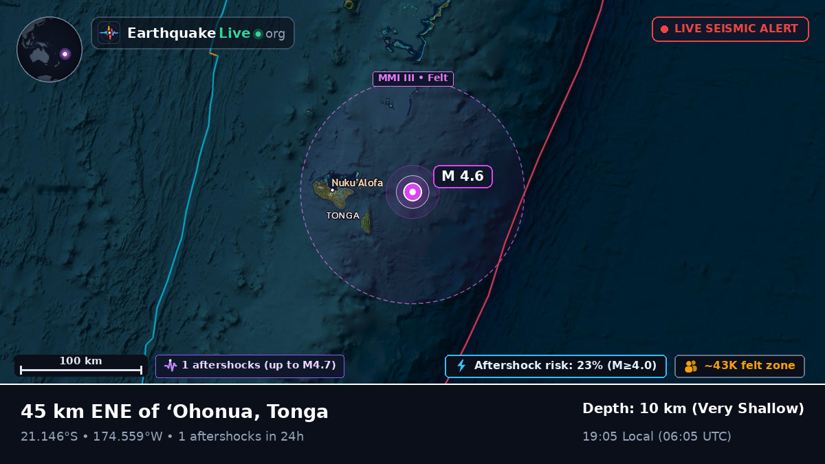 Off the coast of Nuku'alofa, Tonga