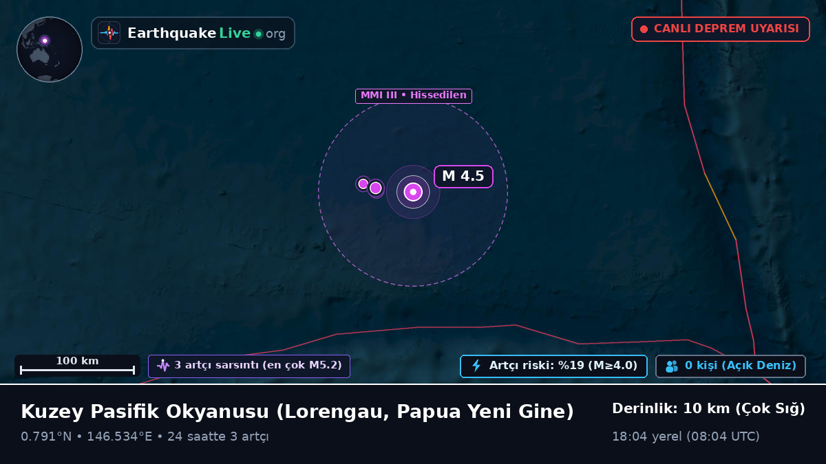 Kuzey Pasifik Okyanusu (Papua Yeni Gine)