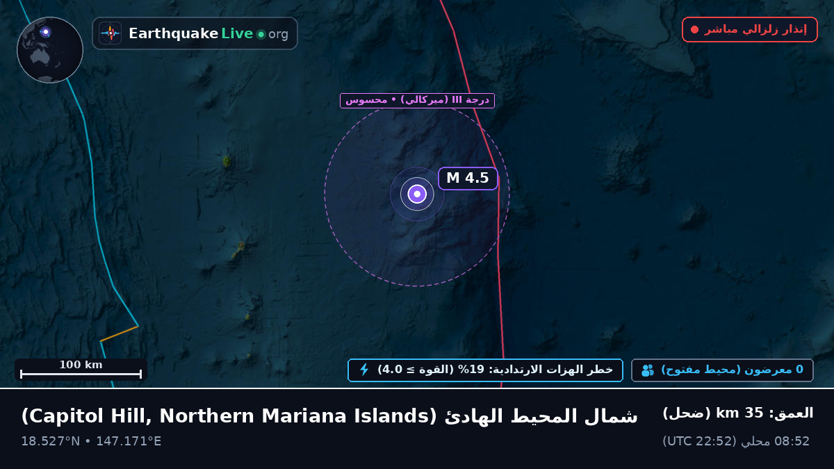شمال المحيط الهادئ (Northern Mariana Islands)