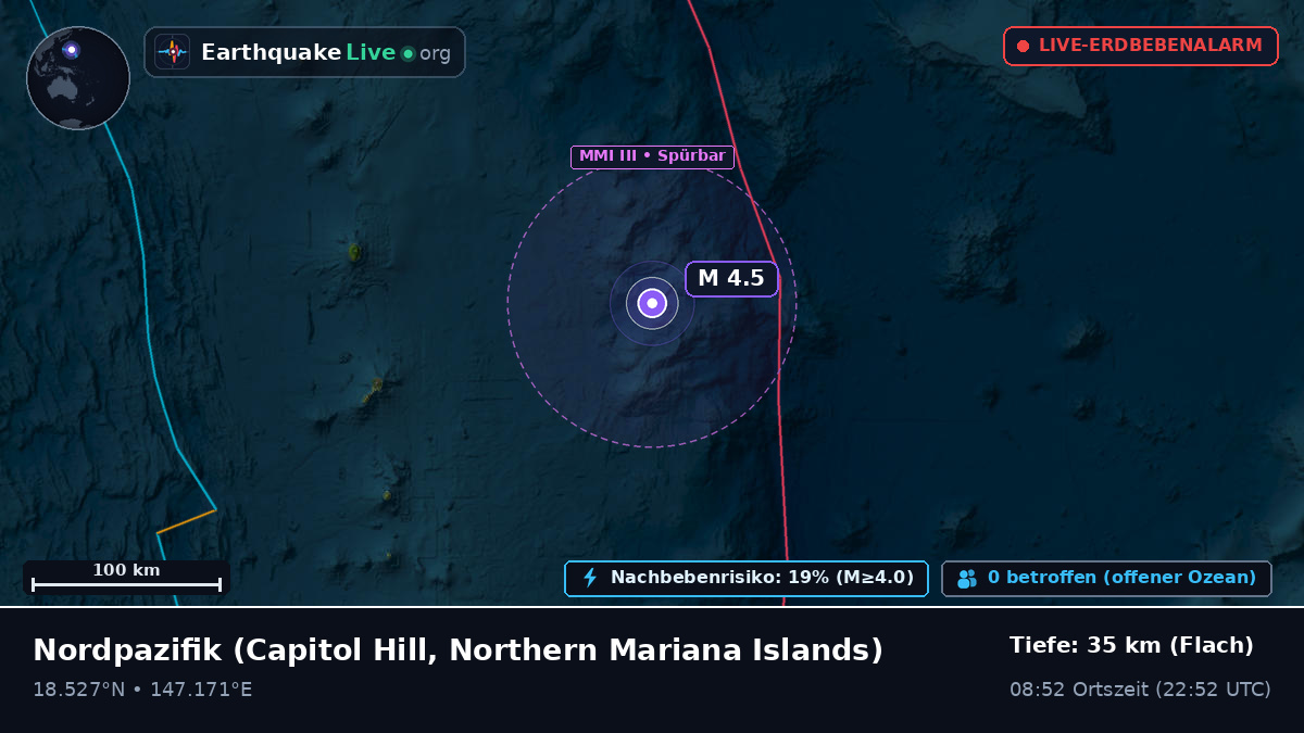 Nordpazifik (Northern Mariana Islands)