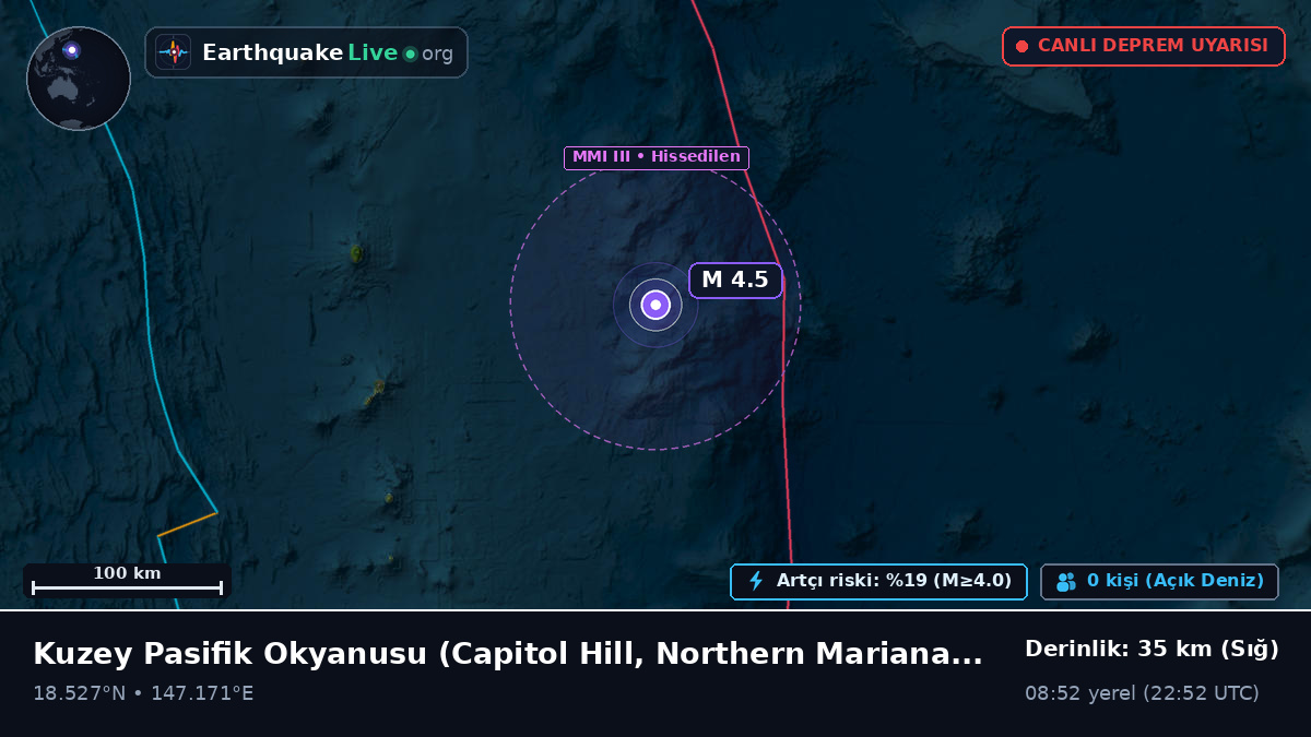 Kuzey Pasifik Okyanusu (Northern Mariana Islands)