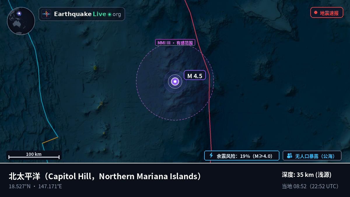 北太平洋 (Northern Mariana Islands)