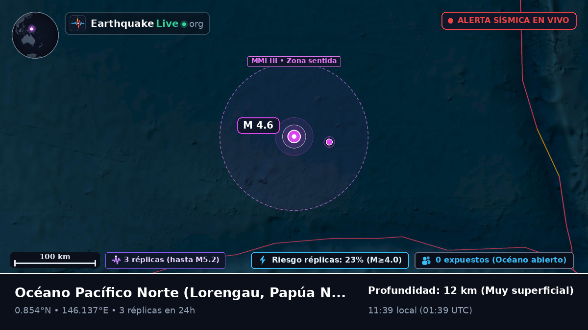 Océano Pacífico Norte (Papúa Nueva Guinea)