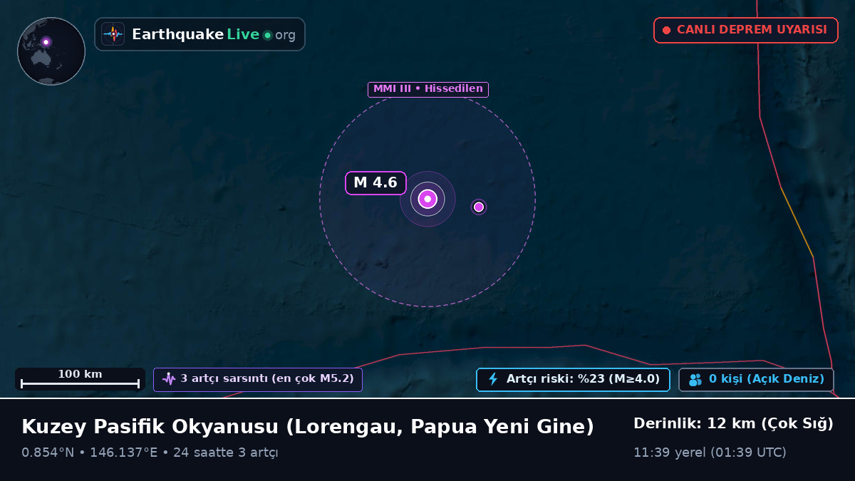 Kuzey Pasifik Okyanusu (Papua Yeni Gine)
