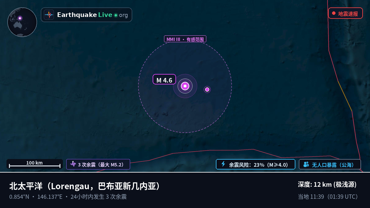 北太平洋 (巴布亚新几内亚)