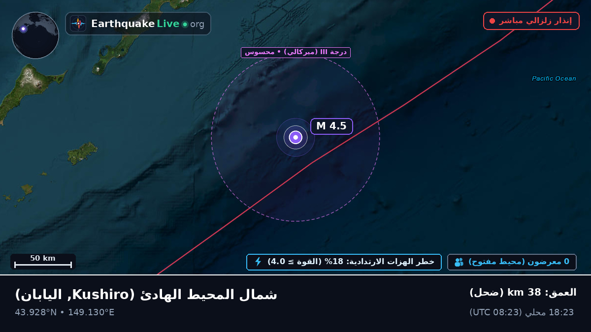 شمال المحيط الهادئ (اليابان)