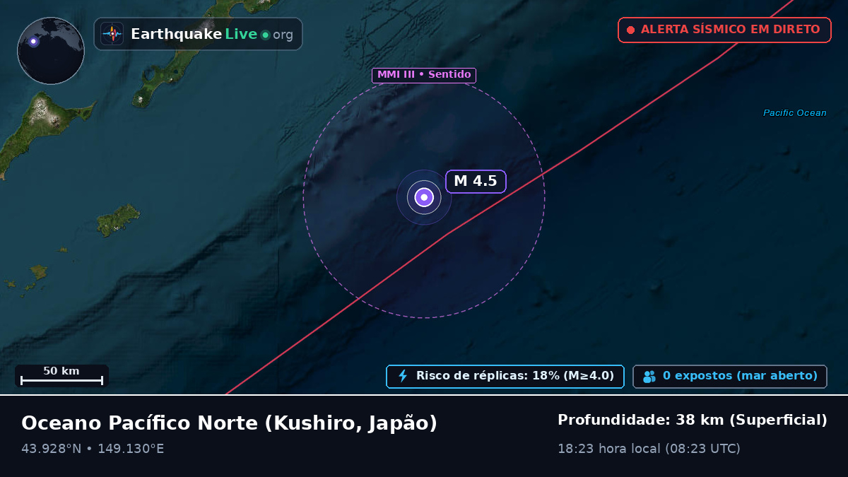 Oceano Pacífico Norte (Japão)