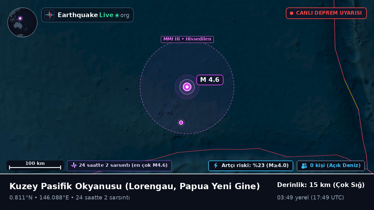 Kuzey Pasifik Okyanusu (Papua Yeni Gine)