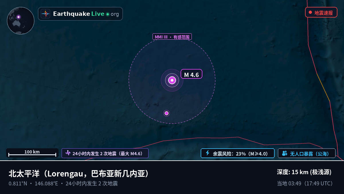 北太平洋 (巴布亚新几内亚)
