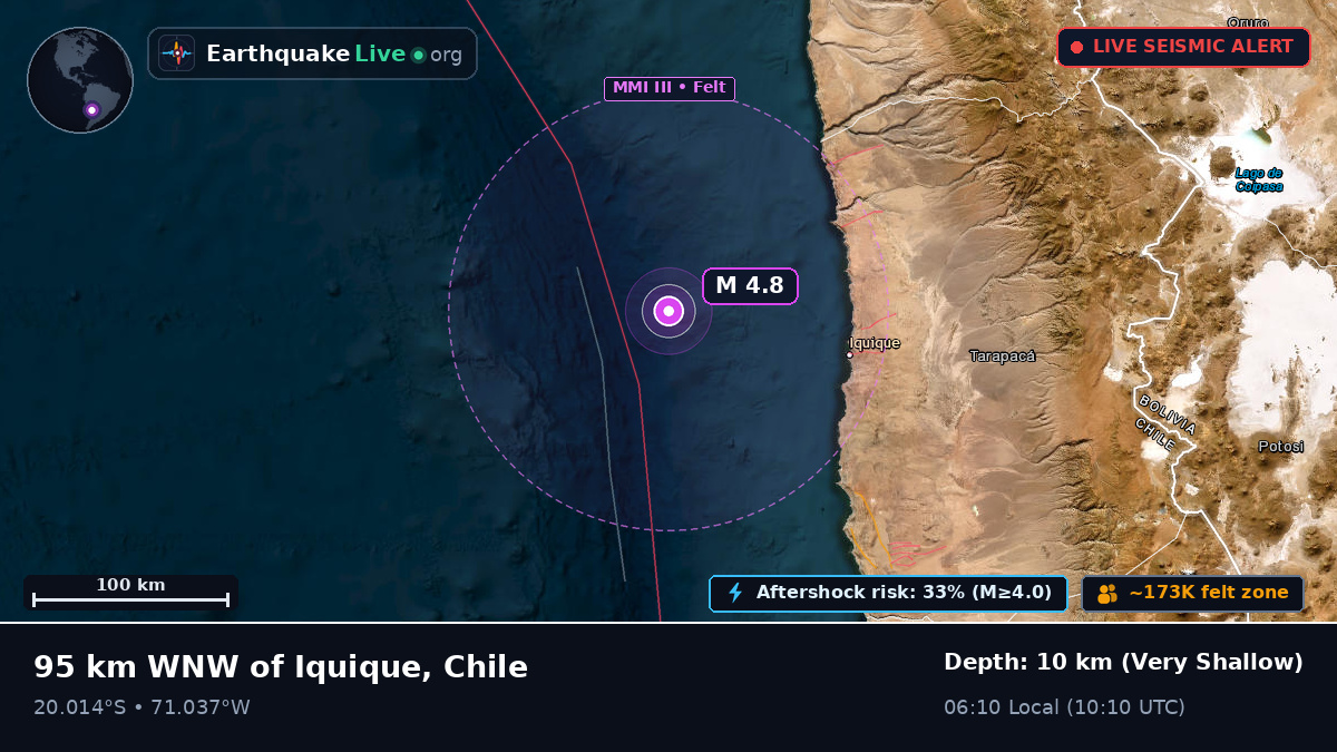 Off the coast of Iquique, Chile