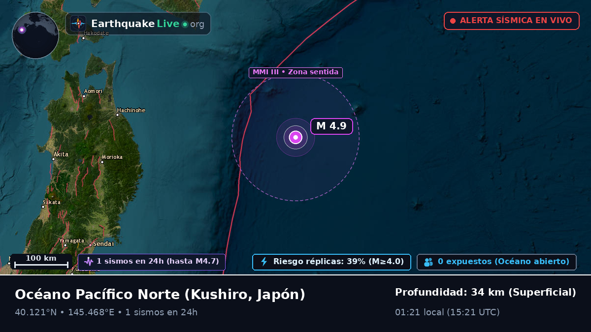 Océano Pacífico Norte (Japón)