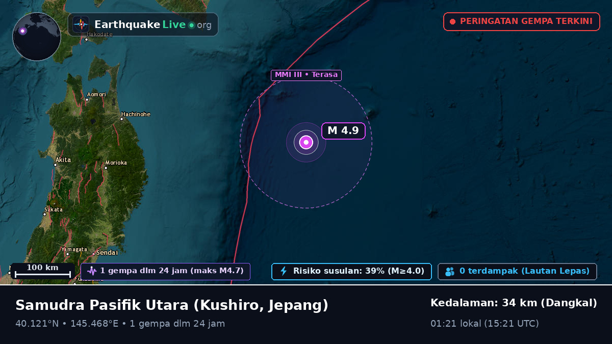 Samudra Pasifik Utara (Jepang)