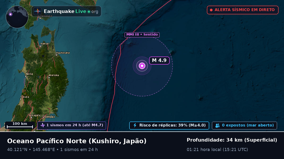 Oceano Pacífico Norte (Japão)