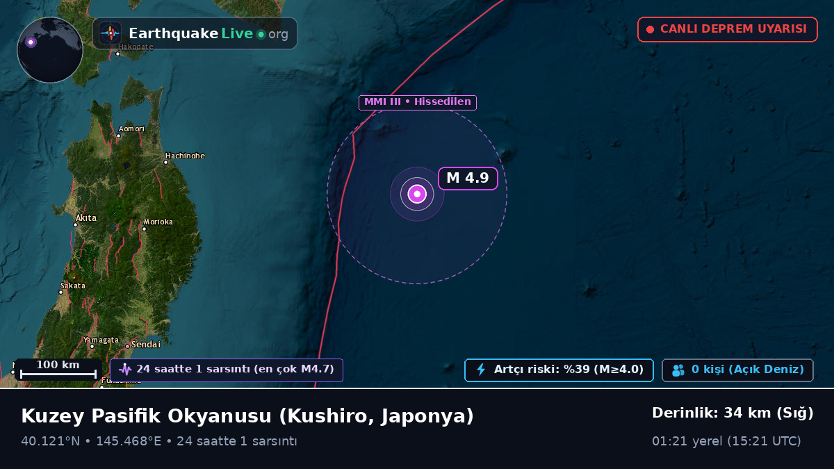 Kuzey Pasifik Okyanusu (Japonya)