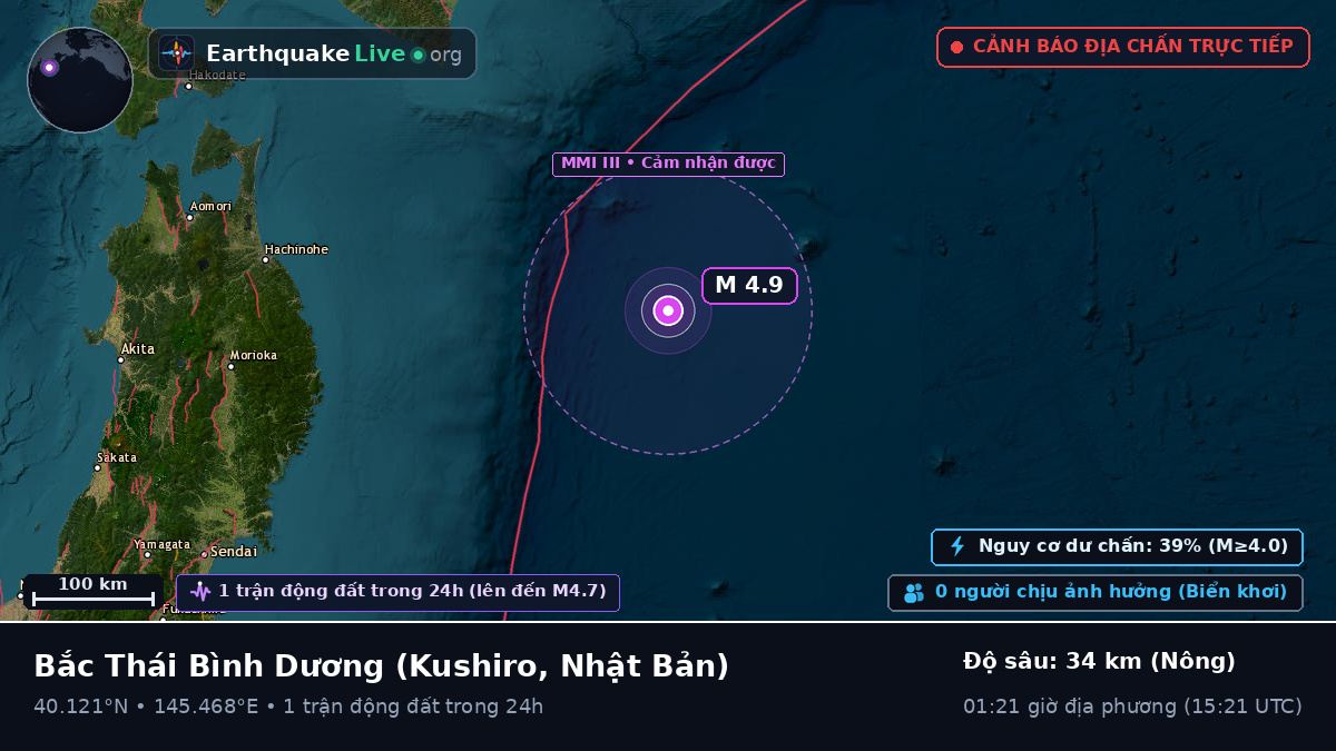 Bắc Thái Bình Dương (Nhật Bản)