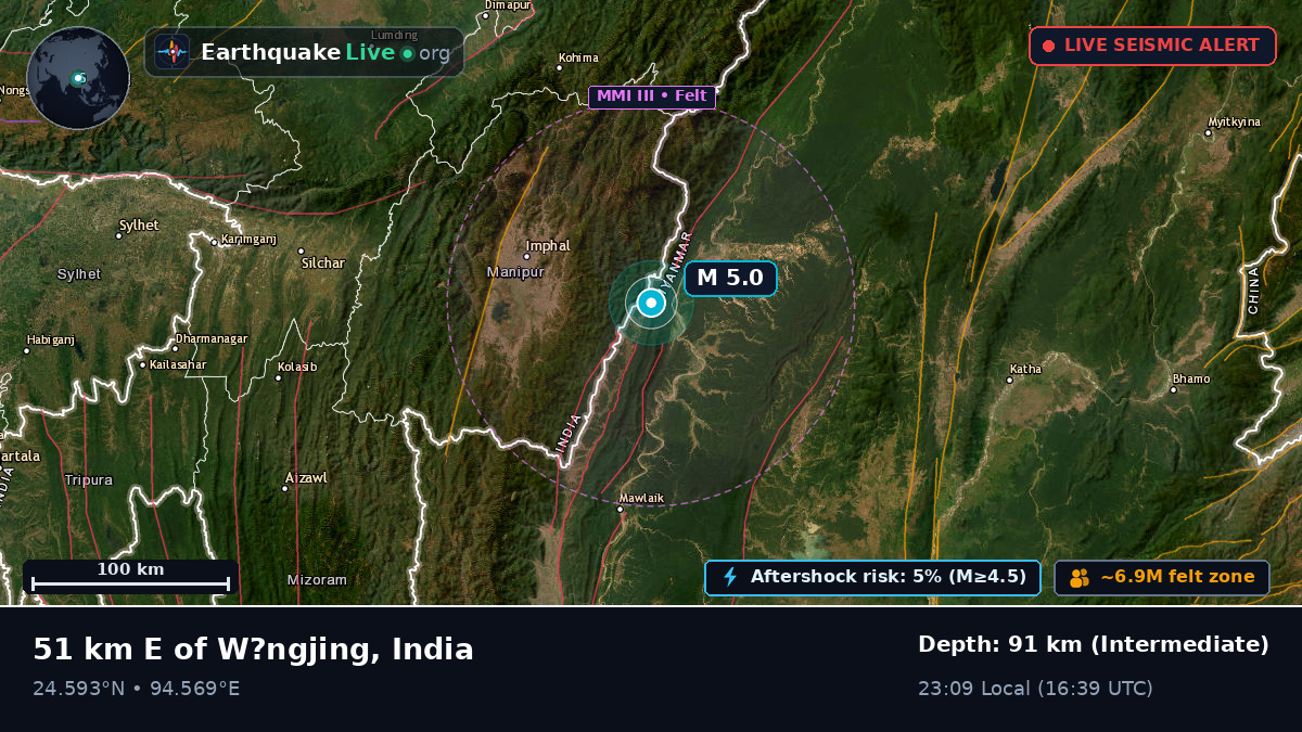 Manipur, India