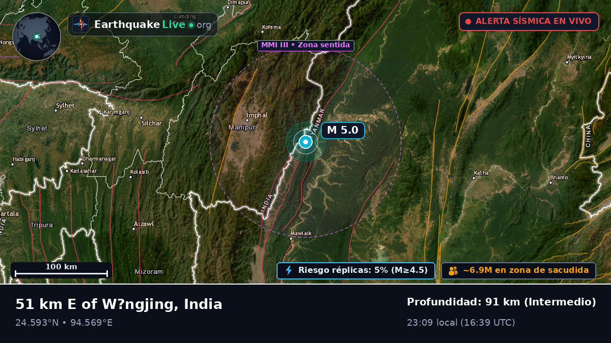 Manipur, India