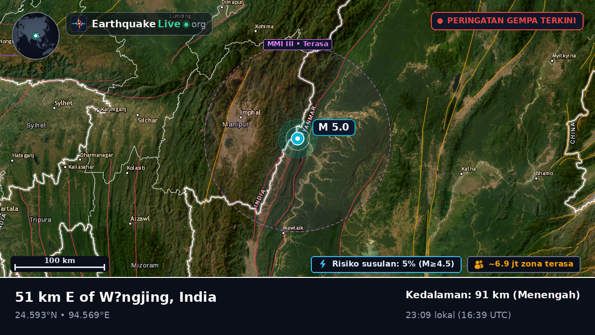 Manipur, India