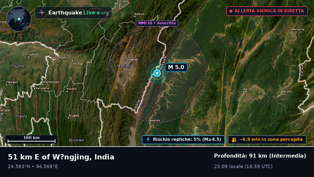 Manipur, India