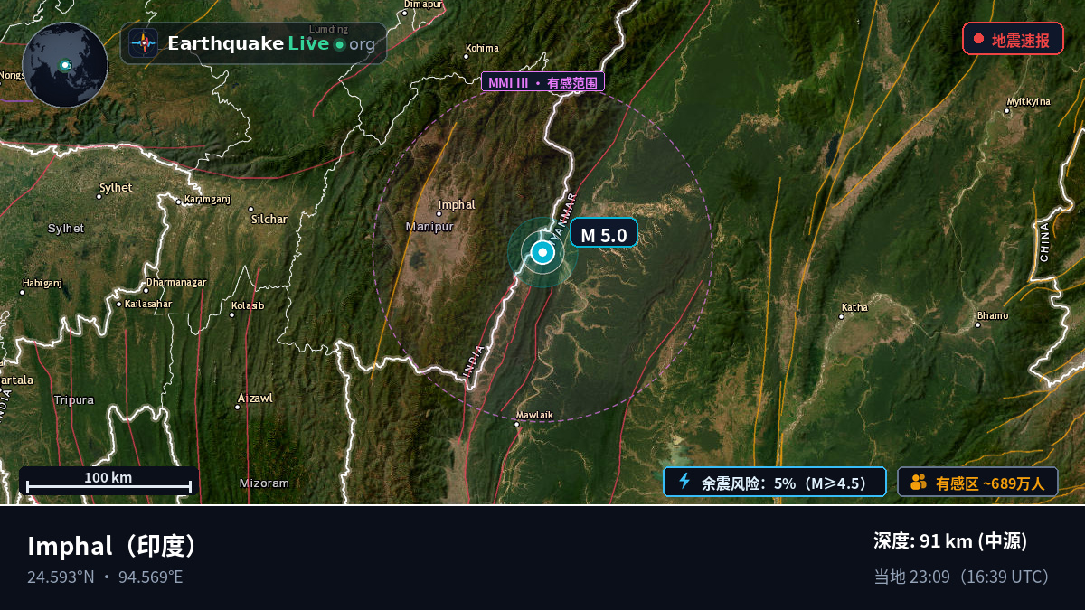 Manipur, 印度