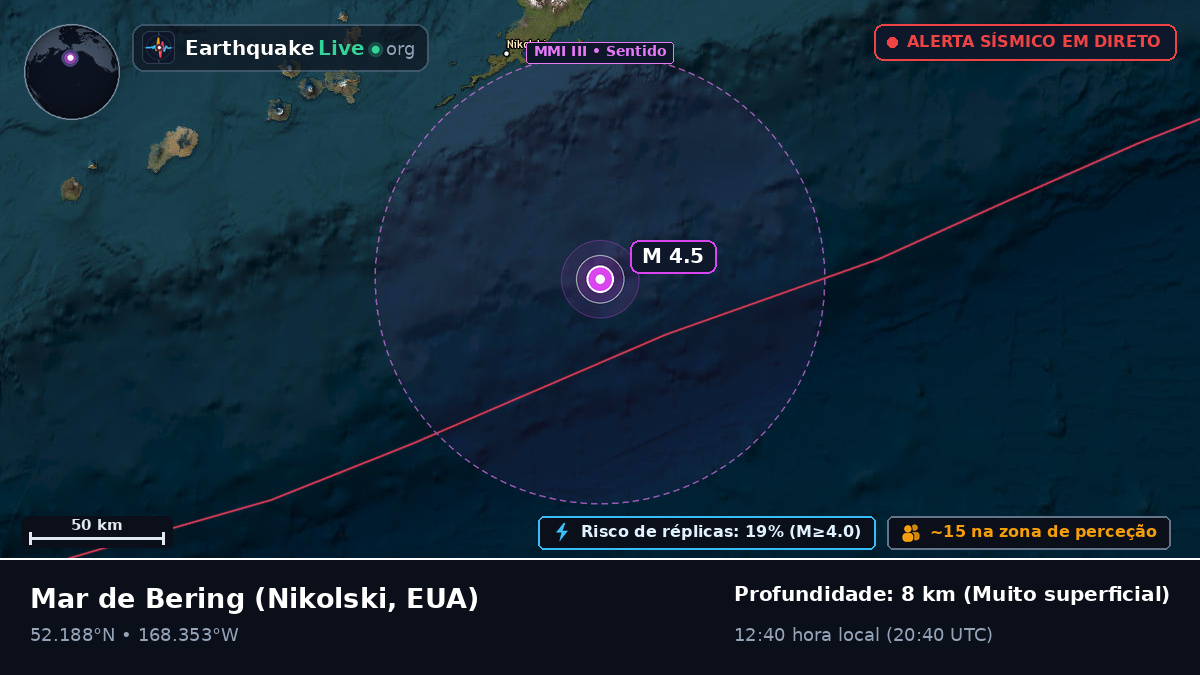 Mar de Bering (EUA)