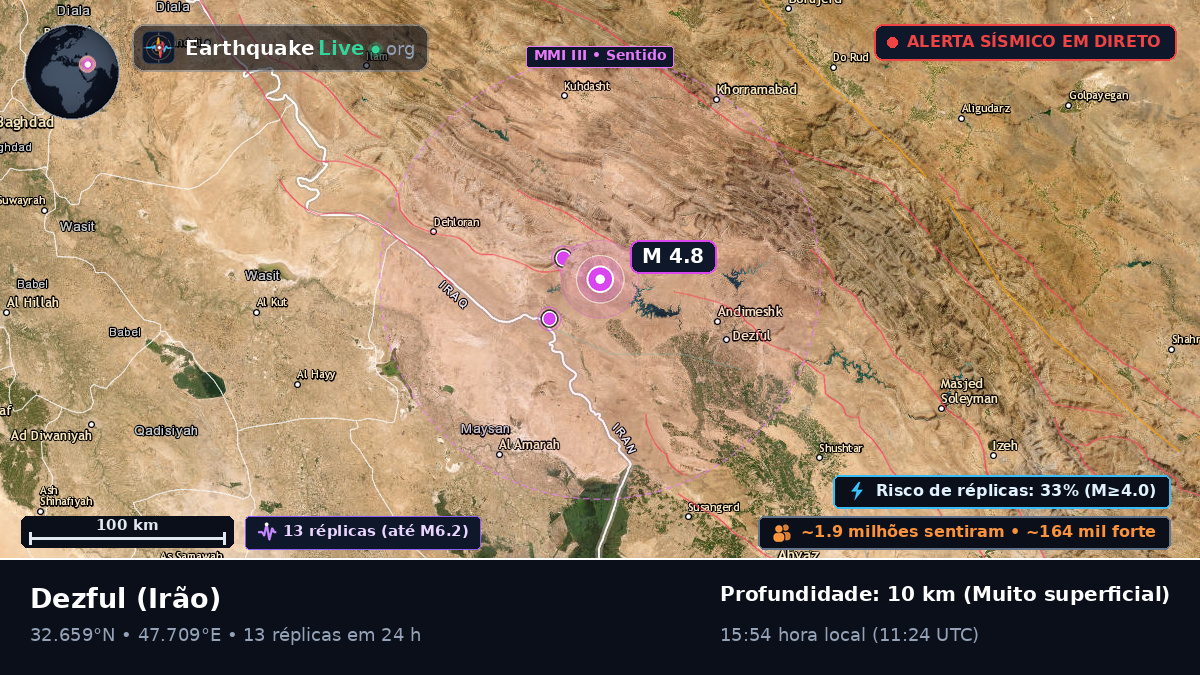 Khuzestan, Irão
