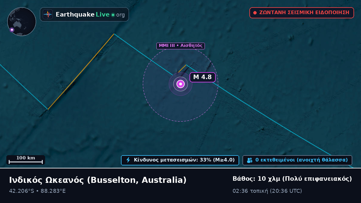 Ινδικός Ωκεανός (Australia)