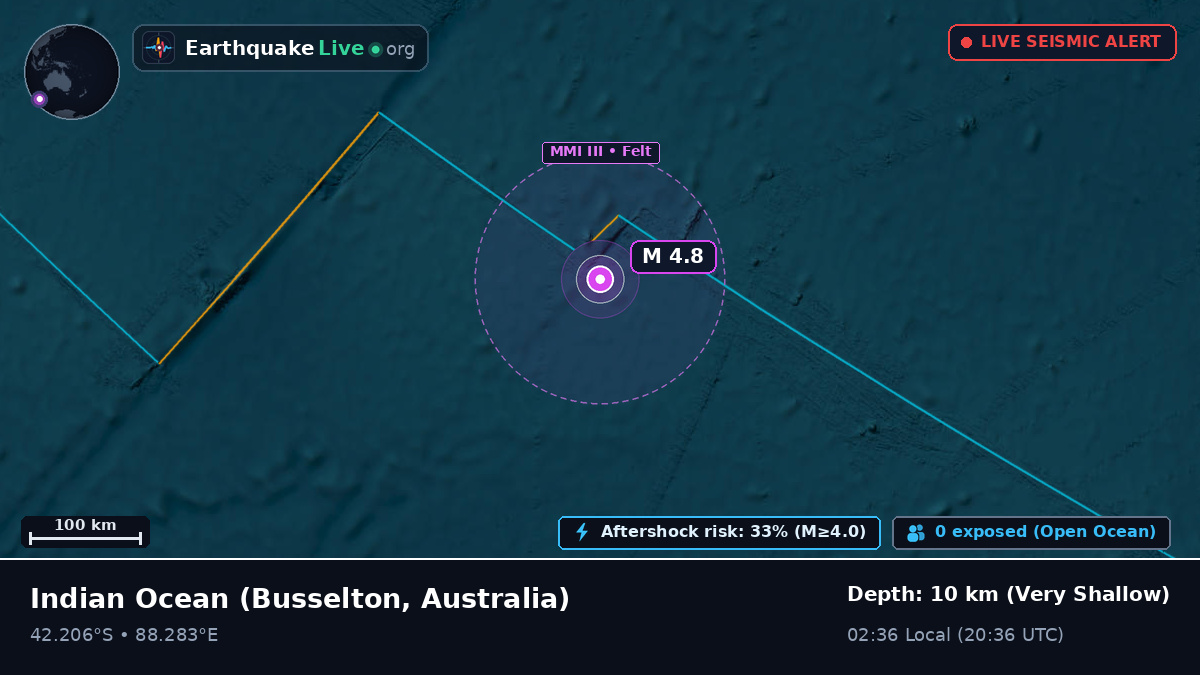 Indian Ocean (Australia)