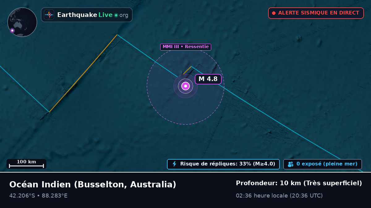 Océan Indien (Australia)