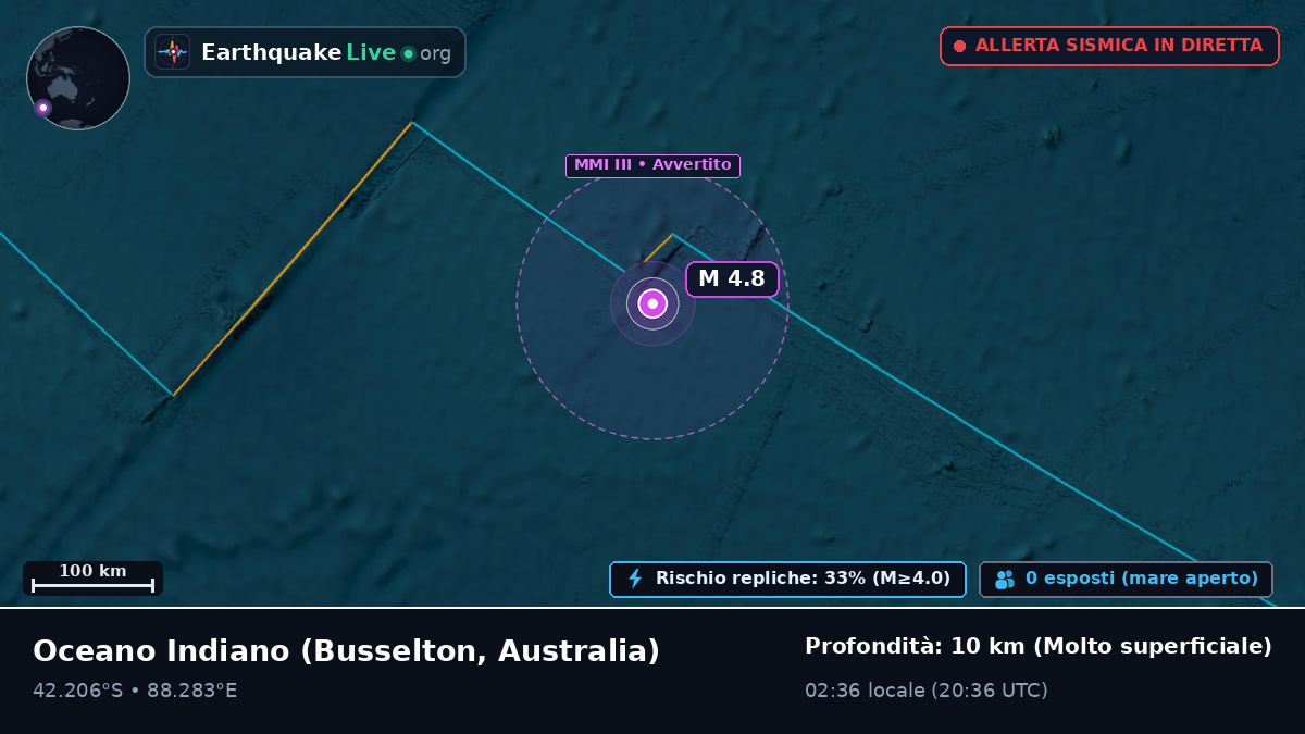 Oceano Indiano (Australia)