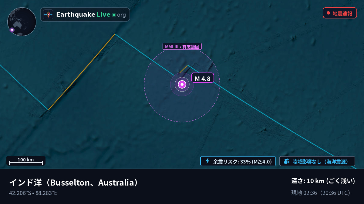 インド洋 (Australia)