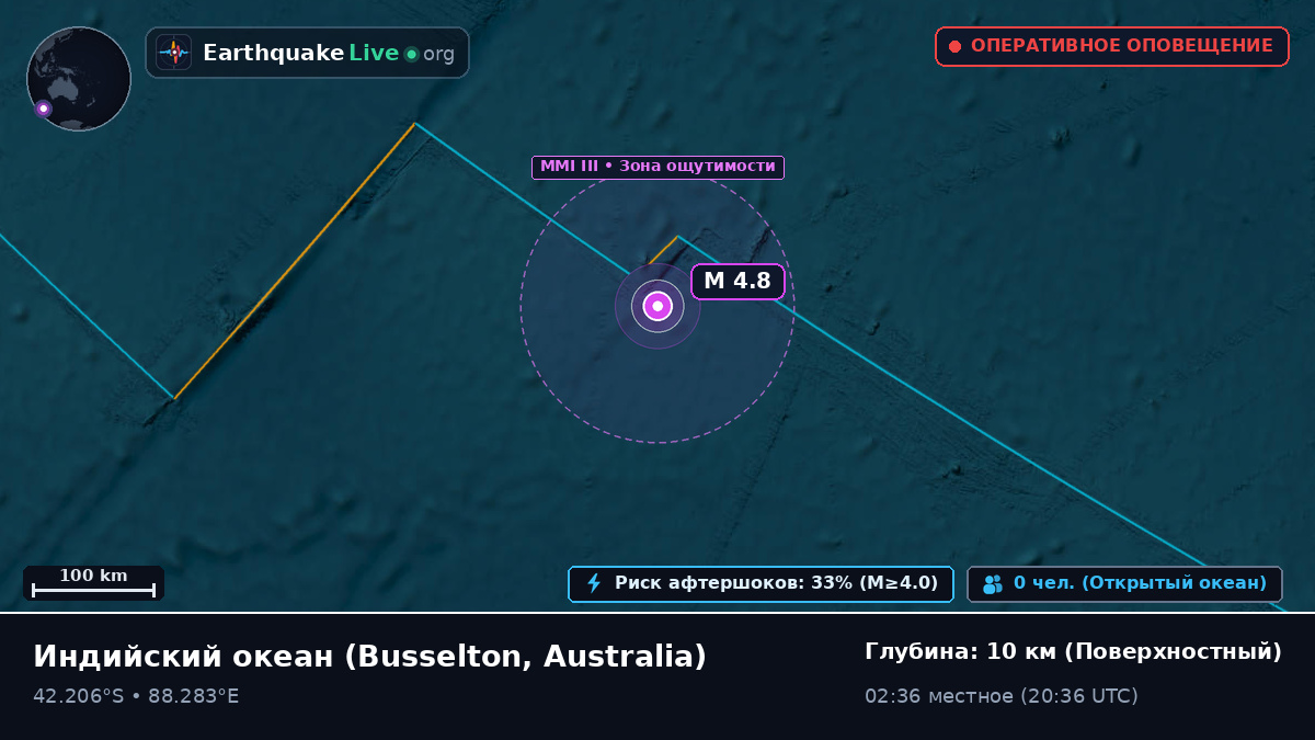 Индийский океан (Australia)