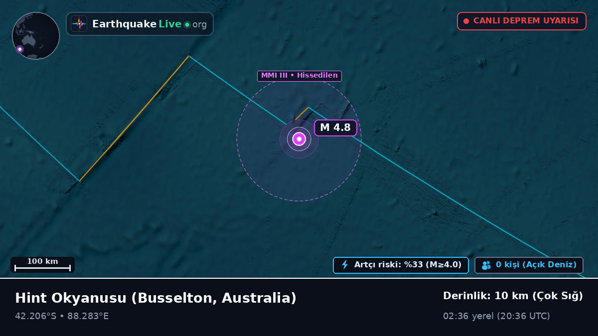 Hint Okyanusu (Australia)