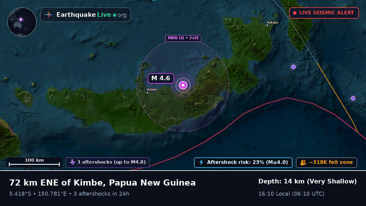 Solomon Sea (Papua New Guinea)