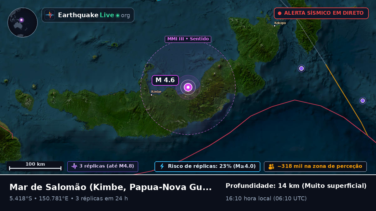 Mar de Salomão (Papua-Nova Guiné)