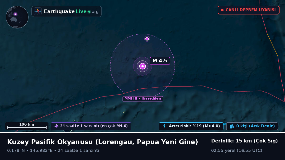 Kuzey Pasifik Okyanusu (Papua Yeni Gine)