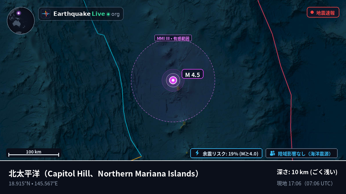 北太平洋 (Northern Mariana Islands)