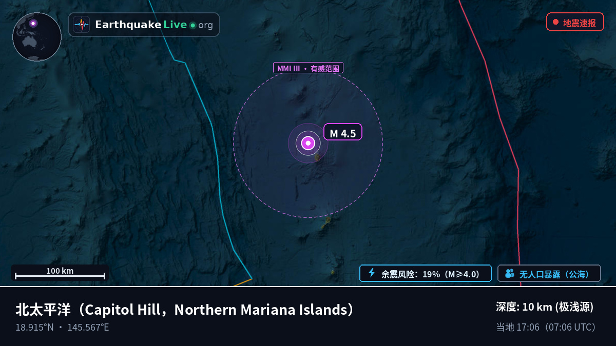 北太平洋 (Northern Mariana Islands)
